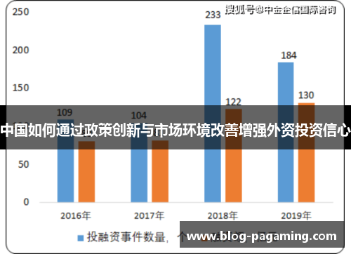 中国如何通过政策创新与市场环境改善增强外资投资信心 中国如何通过政策创新与市场环境改善增强外资投资信心