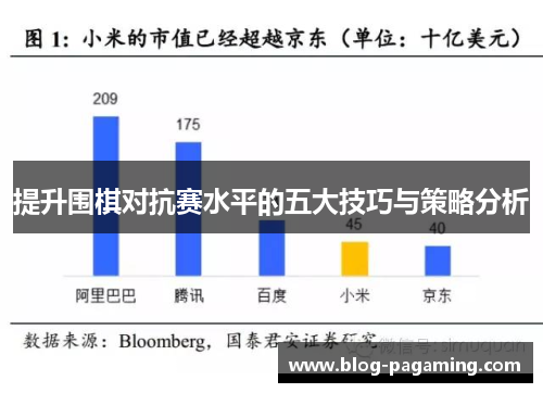 提升围棋对抗赛水平的五大技巧与策略分析 提升围棋对抗赛水平的五大技巧与策略分析