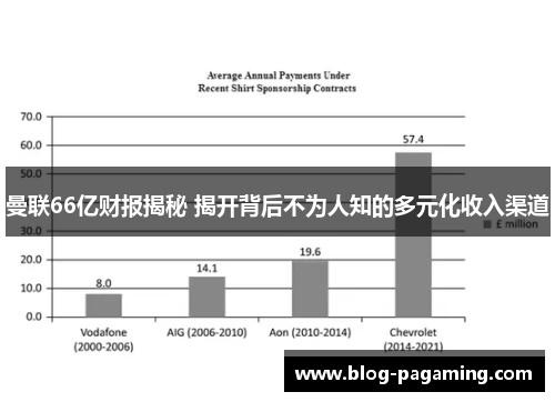 曼联66亿财报揭秘 揭开背后不为人知的多元化收入渠道 曼联66亿财报揭秘 揭开背后不为人知的多元化收入渠道