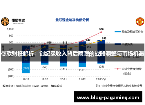 曼联财报解析:创纪录收入背后隐藏的战略调整与市场机遇 曼联财报解析:创纪录收入背后隐藏的战略调整与市场机遇