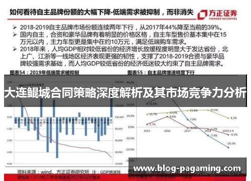 大连鲲城合同策略深度解析及其市场竞争力分析 大连鲲城合同策略深度解析及其市场竞争力分析