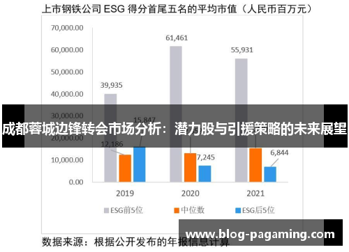 成都蓉城边锋转会市场分析:潜力股与引援策略的未来展望 成都蓉城边锋转会市场分析:潜力股与引援策略的未来展望