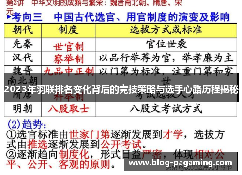 2023年羽联排名变化背后的竞技策略与选手心路历程揭秘 2023年羽联排名变化背后的竞技策略与选手心路历程揭秘