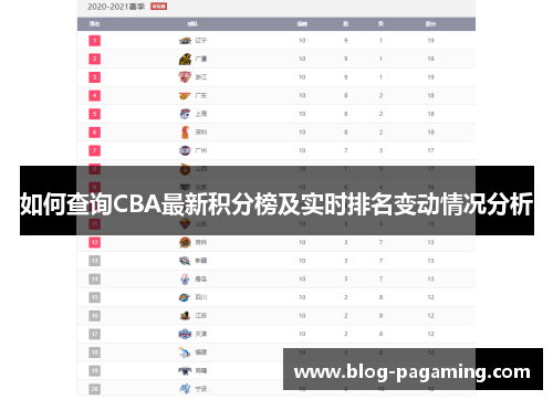 如何查询CBA最新积分榜及实时排名变动情况分析 如何查询CBA最新积分榜及实时排名变动情况分析