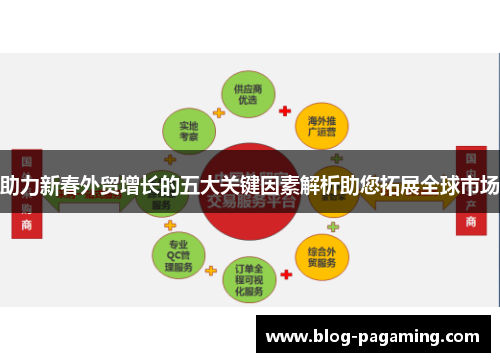 助力新春外贸增长的五大关键因素解析助您拓展全球市场 助力新春外贸增长的五大关键因素解析助您拓展全球市场