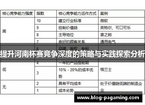 提升河南杯赛竞争深度的策略与实践探索分析 提升河南杯赛竞争深度的策略与实践探索分析