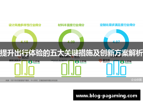 提升出行体验的五大关键措施及创新方案解析 提升出行体验的五大关键措施及创新方案解析
