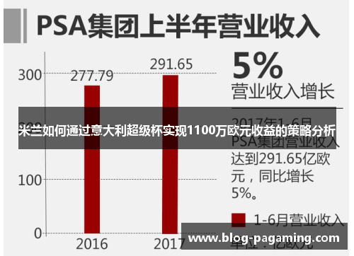 米兰如何通过意大利超级杯实现1100万欧元收益的策略分析 米兰如何通过意大利超级杯实现1100万欧元收益的策略分析