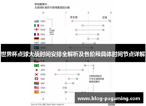 世界杯点球大战时间安排全解析及各阶段具体时间节点详解 世界杯点球大战时间安排全解析及各阶段具体时间节点详解