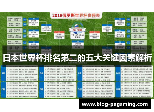 日本世界杯排名第二的五大关键因素解析 日本世界杯排名第二的五大关键因素解析
