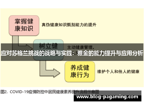 应对苏格兰挑战的战略与实践:雅金的能力提升与应用分析 应对苏格兰挑战的战略与实践:雅金的能力提升与应用分析