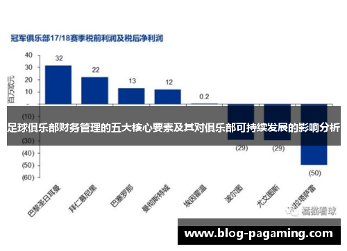 足球俱乐部财务管理的五大核心要素及其对俱乐部可持续发展的影响分析