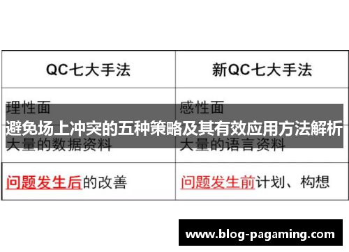 避免场上冲突的五种策略及其有效应用方法解析 避免场上冲突的五种策略及其有效应用方法解析